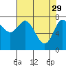 Tide chart for Willapa Bay, Washington on 2023/04/29