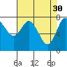 Tide chart for Willapa Bay, Washington on 2023/04/30