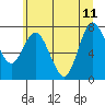 Tide chart for Bay Center, Palix River, Washington on 2023/06/11