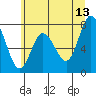 Tide chart for Bay Center, Palix River, Washington on 2023/06/13