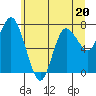 Tide chart for Bay Center, Palix River, Washington on 2023/06/20
