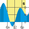 Tide chart for Bay Center, Palix River, Washington on 2023/06/6