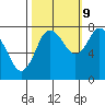 Tide chart for Willapa Bay, Washington on 2023/10/9