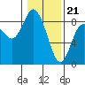 Tide chart for Willapa Bay, Washington on 2024/01/21