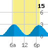 Tide chart for Menchville, James River, Virginia on 2023/04/15