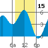 Tide chart for Mendocino, California on 2021/01/15