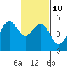 Tide chart for Mendocino, California on 2021/01/18