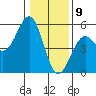 Tide chart for Mendocino, California on 2021/01/9