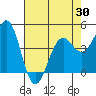 Tide chart for Mendocino, California on 2021/04/30