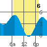 Tide chart for Mendocino, California on 2021/04/6