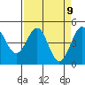 Tide chart for Mendocino, California on 2021/04/9