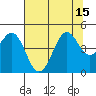 Tide chart for Mendocino, California on 2021/07/15
