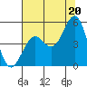 Tide chart for Mendocino, California on 2021/07/20