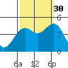 Tide chart for Mendocino, California on 2021/09/30