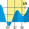 Tide chart for Mendocino, California on 2022/07/15
