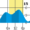 Tide chart for Mendocino, California on 2022/10/15