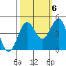 Tide chart for Mendocino, California on 2022/10/6