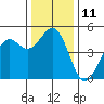 Tide chart for Mendocino, California on 2022/12/11
