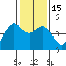 Tide chart for Mendocino, California on 2022/12/15