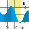 Tide chart for Mendocino, California on 2022/12/6