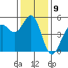 Tide chart for Mendocino, California on 2022/12/9