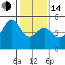 Tide chart for Mendocino, California on 2023/01/14