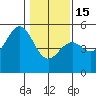 Tide chart for Mendocino, California on 2023/01/15