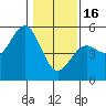 Tide chart for Mendocino, California on 2023/01/16