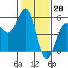 Tide chart for Mendocino, California on 2023/01/20