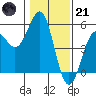 Tide chart for Mendocino, California on 2023/01/21