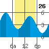Tide chart for Mendocino, California on 2023/01/26