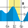 Tide chart for Mendocino, California on 2023/01/8