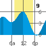 Tide chart for Mendocino, California on 2023/01/9