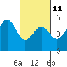 Tide chart for Mendocino, California on 2023/02/11