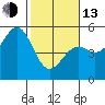 Tide chart for Mendocino, California on 2023/02/13