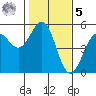 Tide chart for Mendocino, California on 2023/02/5