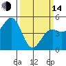 Tide chart for Mendocino, California on 2023/03/14
