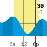 Tide chart for Mendocino, California on 2023/03/30