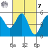 Tide chart for Mendocino, California on 2023/03/7