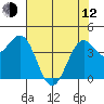 Tide chart for Mendocino, California on 2023/05/12