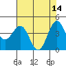 Tide chart for Mendocino, California on 2023/05/14