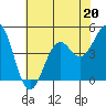 Tide chart for Mendocino, California on 2023/05/20