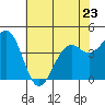 Tide chart for Mendocino, California on 2023/05/23