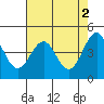 Tide chart for Mendocino, California on 2023/05/2