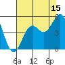 Tide chart for Mendocino, California on 2023/07/15