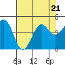 Tide chart for Mendocino, California on 2023/07/21