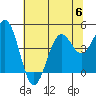 Tide chart for Mendocino, California on 2023/07/6