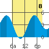 Tide chart for Mendocino, California on 2023/07/8