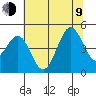 Tide chart for Mendocino, California on 2023/07/9