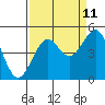 Tide chart for Mendocino, California on 2023/09/11